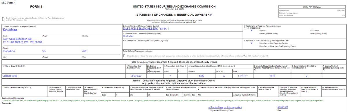 Insider Buying in East West Bancorp, Inc. (EWBC)