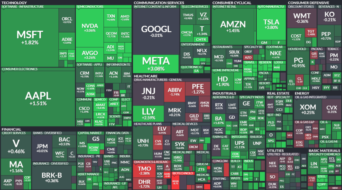 Where is money flowing today?