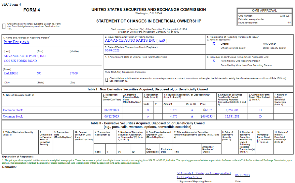 Insider Buying in Advance Auto Parts, Inc. (AAP)