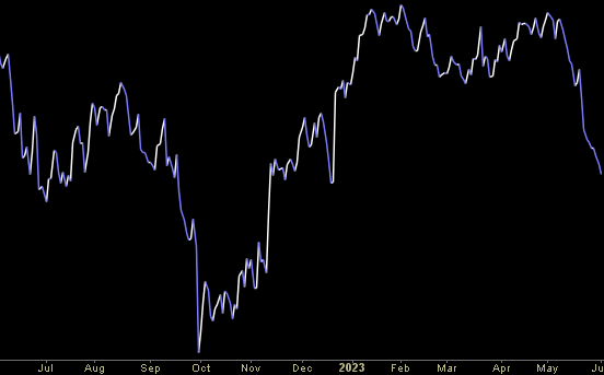 Hedge Fund Trade Tip (PIN) – Position Idea Notification