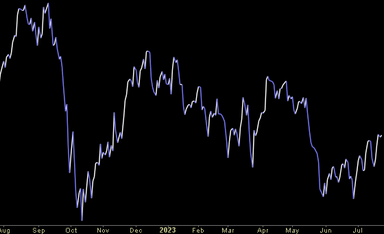 Hedge Fund Tips (PCN) – Position Completion Notification
