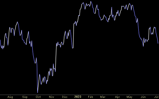 Hedge Fund Trade Tip (PIN) – Position Idea Notification