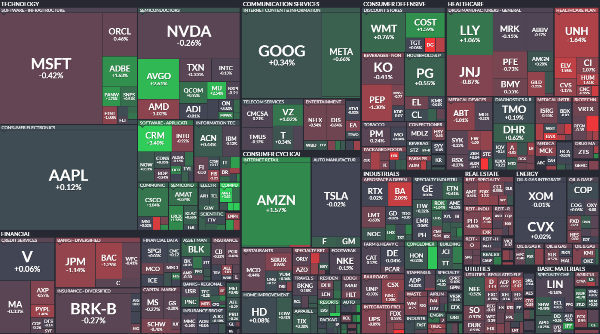 Where is money flowing today?