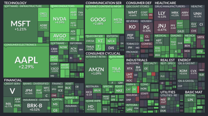 Where is money flowing today?