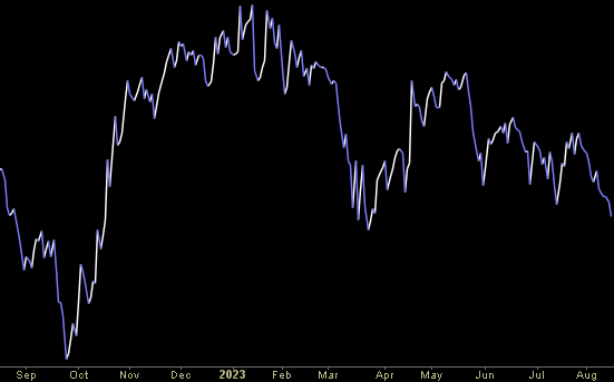 Hedge Fund Trade Tip (PIN) – Position Idea Notification
