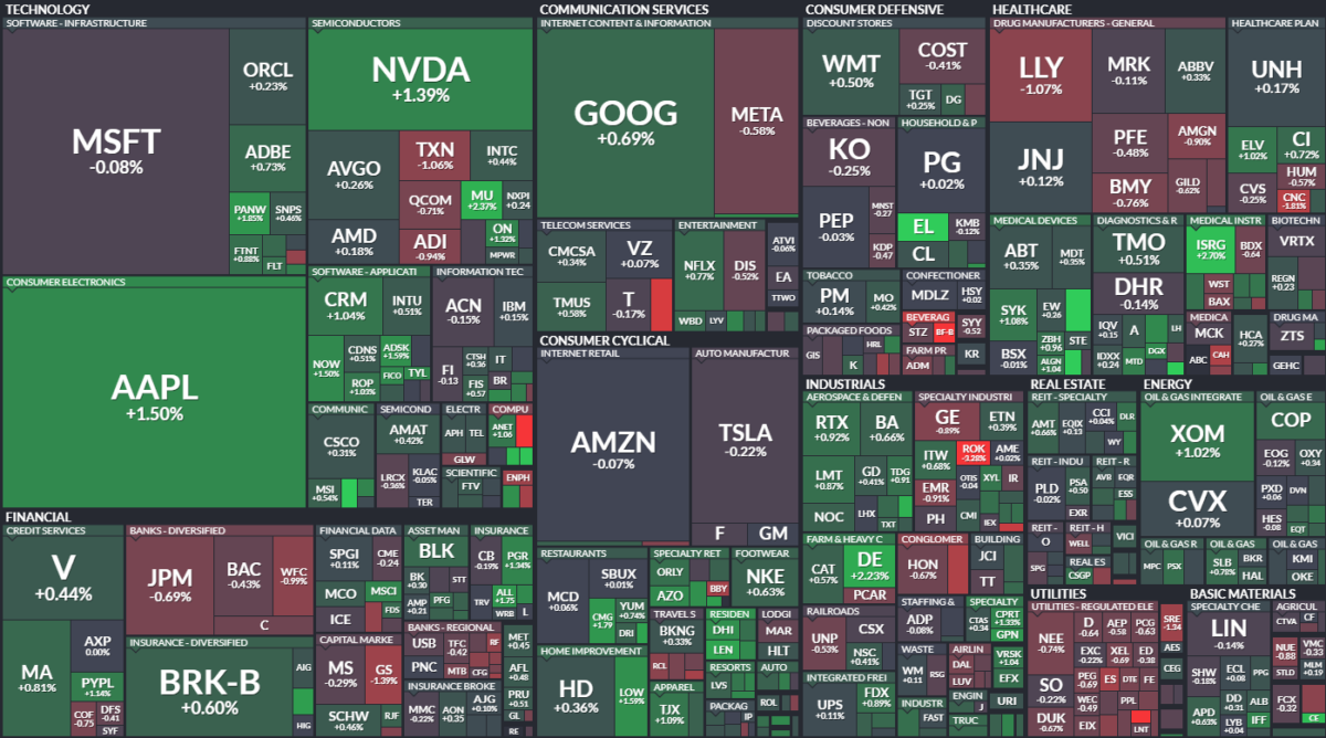 Where is money flowing today?