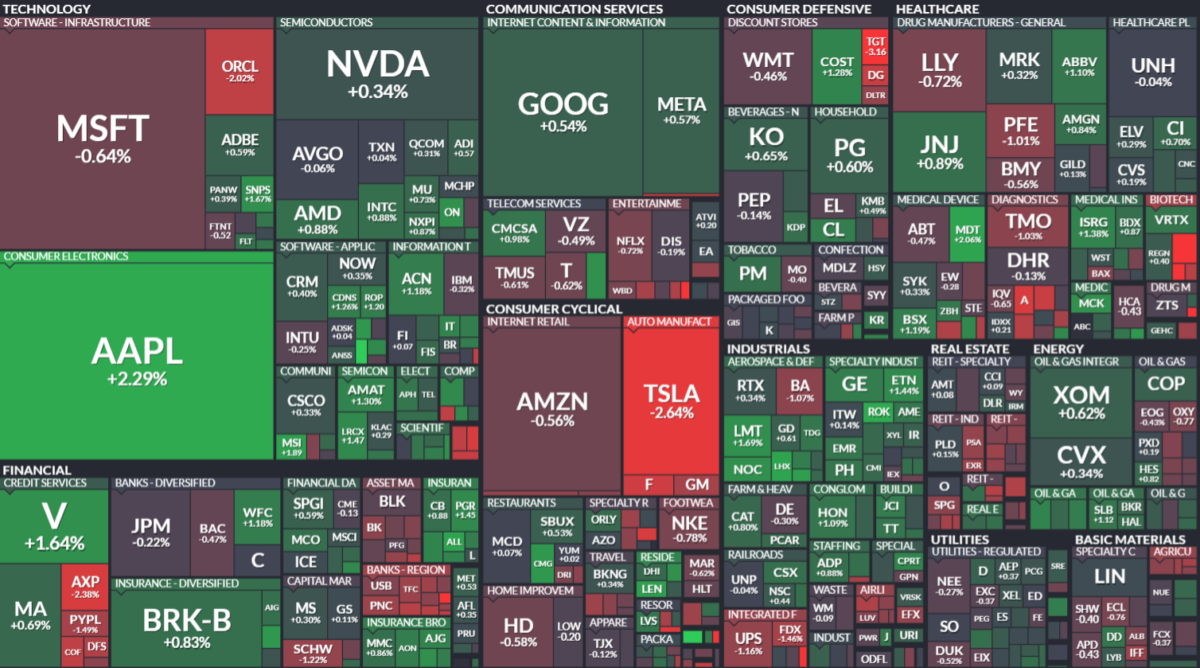 Where is money flowing today?