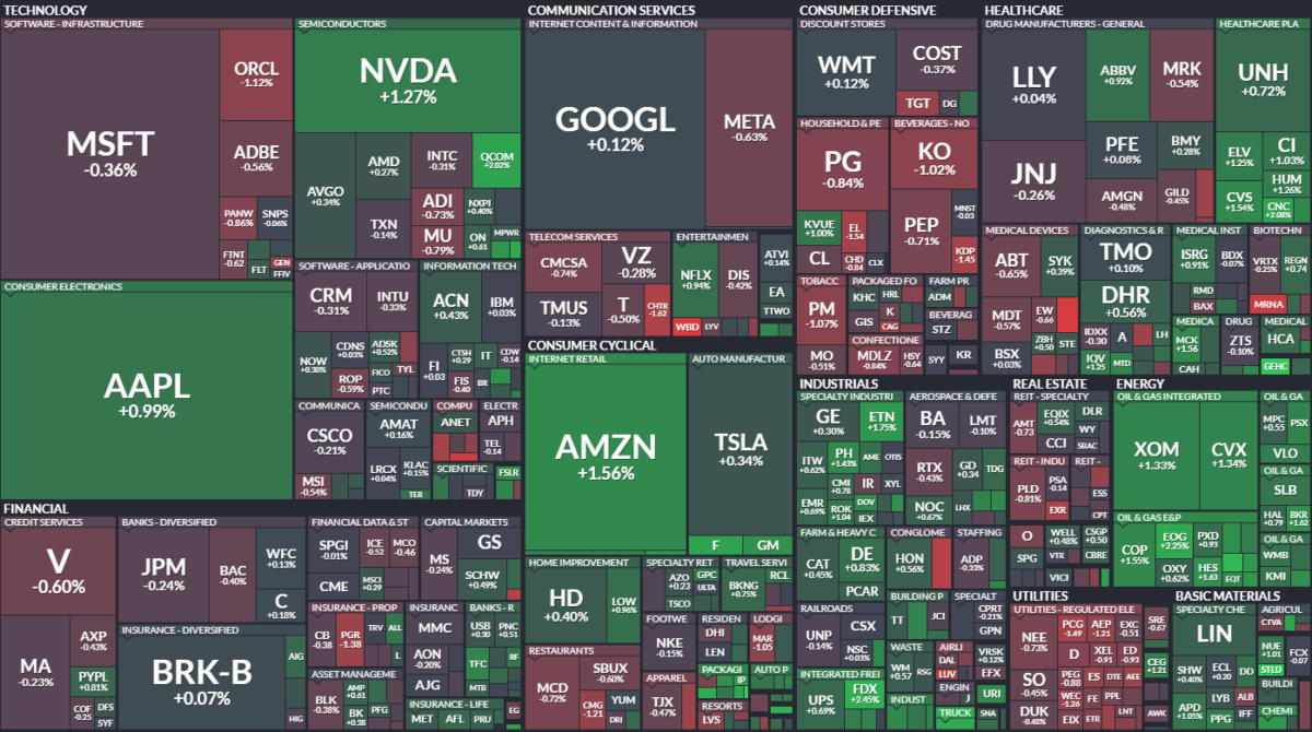 Where is money flowing today?
