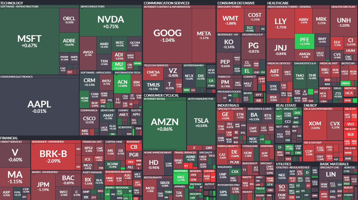 Where is money flowing today?