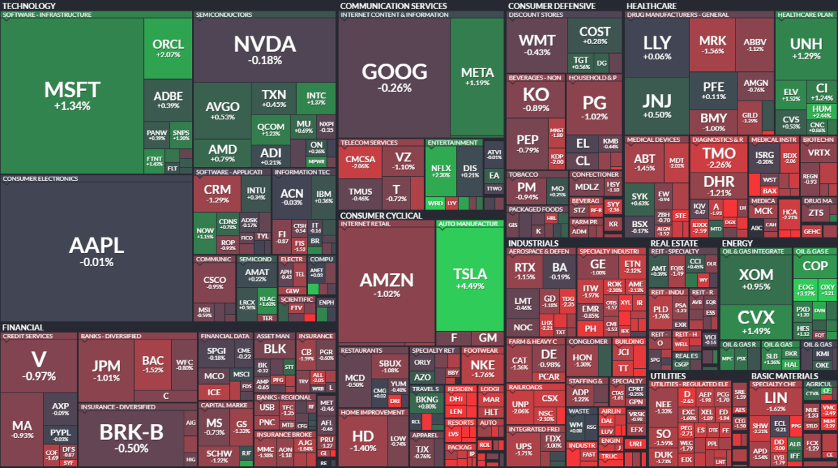 Where is money flowing today?
