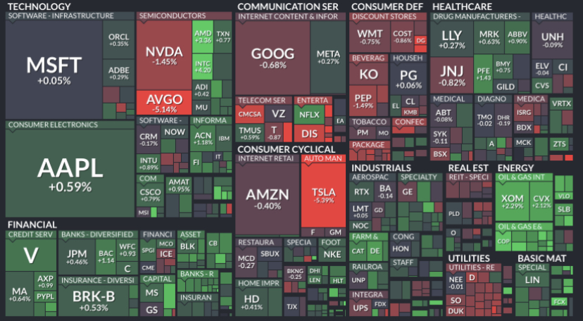 Where is money flowing today?