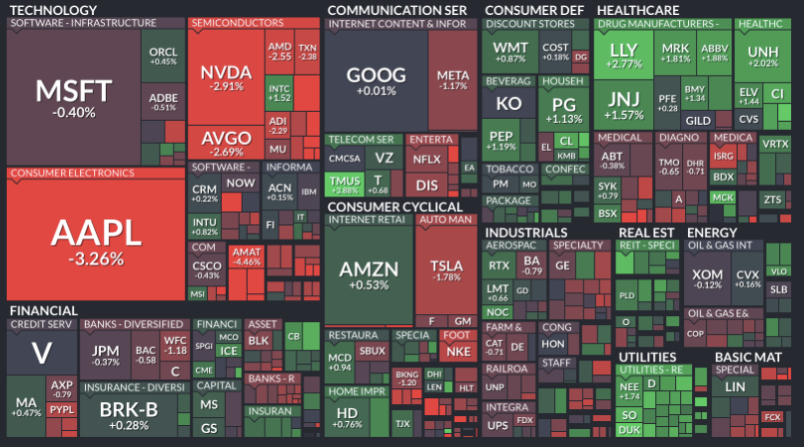 Where is money flowing today?