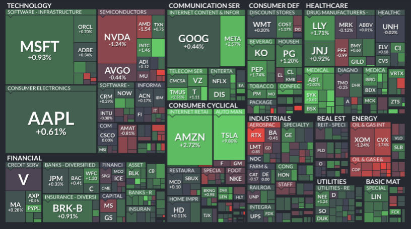 Where is money flowing today?