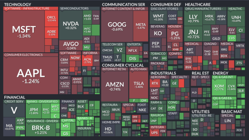 Where is money flowing today?