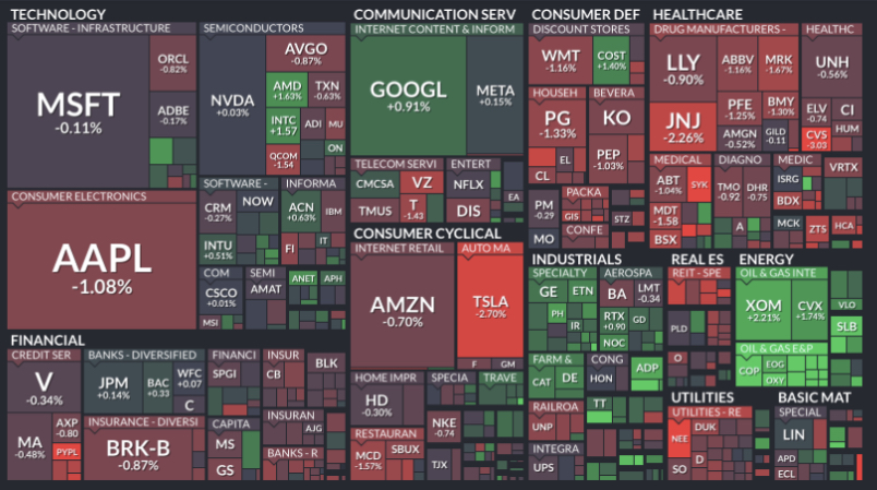Where is money flowing today?