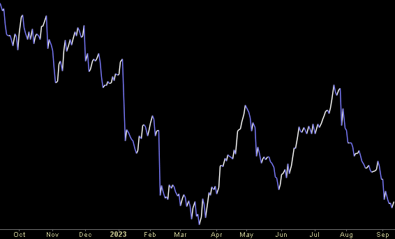 Hedge Fund Trade Tip (PIN) – Position Idea Notification