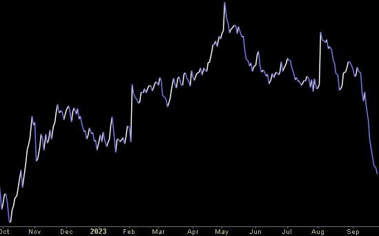 Hedge Fund Trade Tip (PIN) – Position Idea Notification