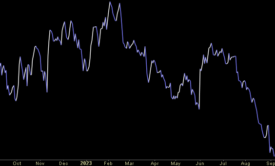 Hedge Fund Trade Tip (PIN) – Position Idea Notification