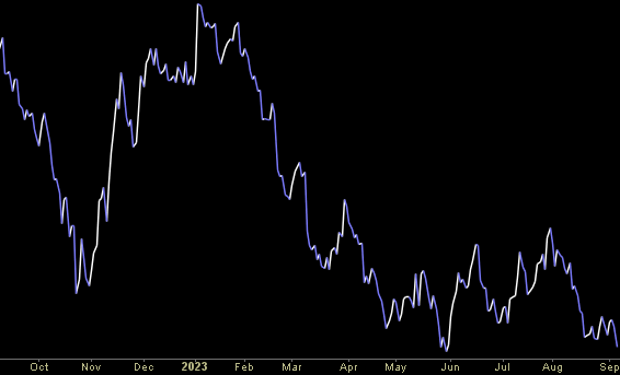 Hedge Fund Trade Tip (PIN) – Position Idea Notification