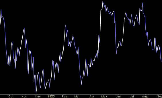 Hedge Fund Trade Tip (PIN) – Position Idea Notification