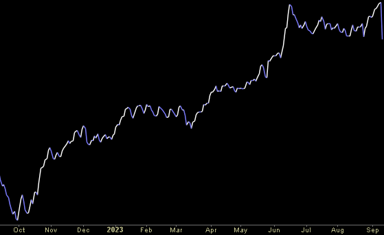 Hedge Fund Trade Tip (PCN) – Position Completion Notification