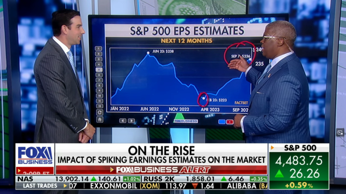 Tom Hayes – Fox Business Appearance – Charles Payne – 9/11/2023