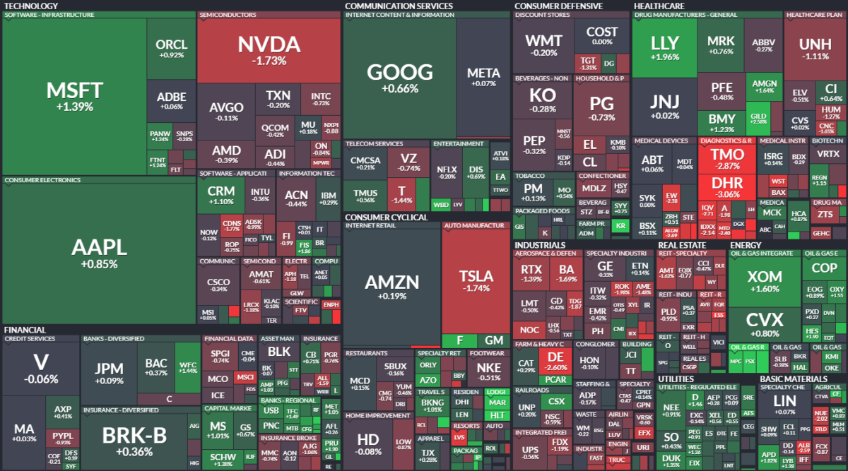 Where is money flowing today?