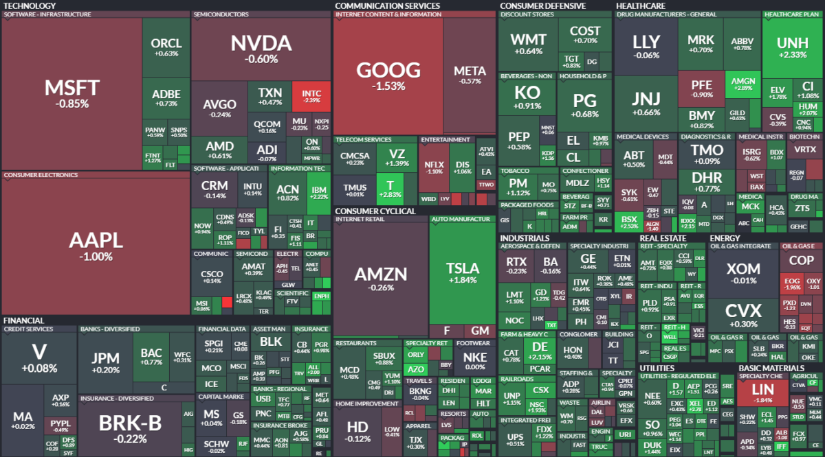 Where is money flowing today?