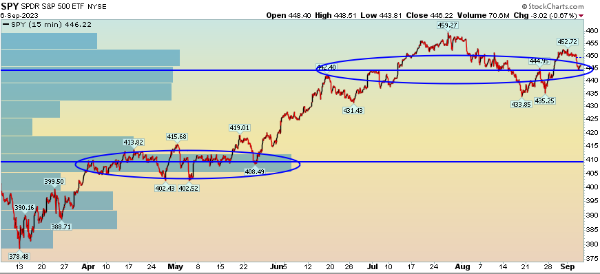 “Steady As She Goes” Stock Market (and Sentiment Results)…