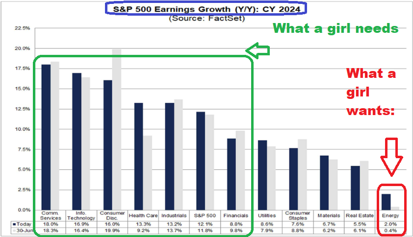 “What a Girl Wants” Stock Market (and Sentiment Results)…