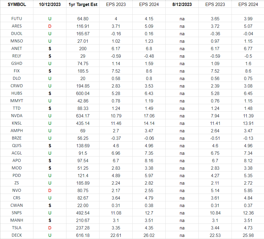 IBD 50 Growth Index (top 30 weights) Earnings Estimates