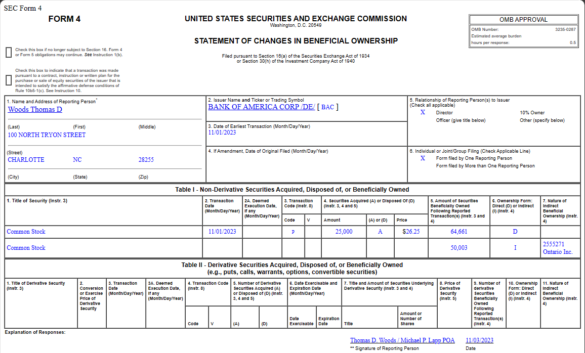 Insider Buying in  Bank of America Corporation (BAC)