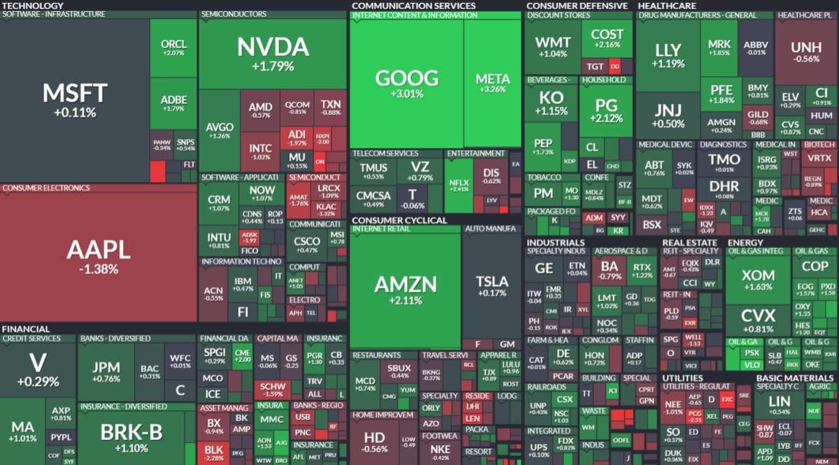 Where is money flowing today?