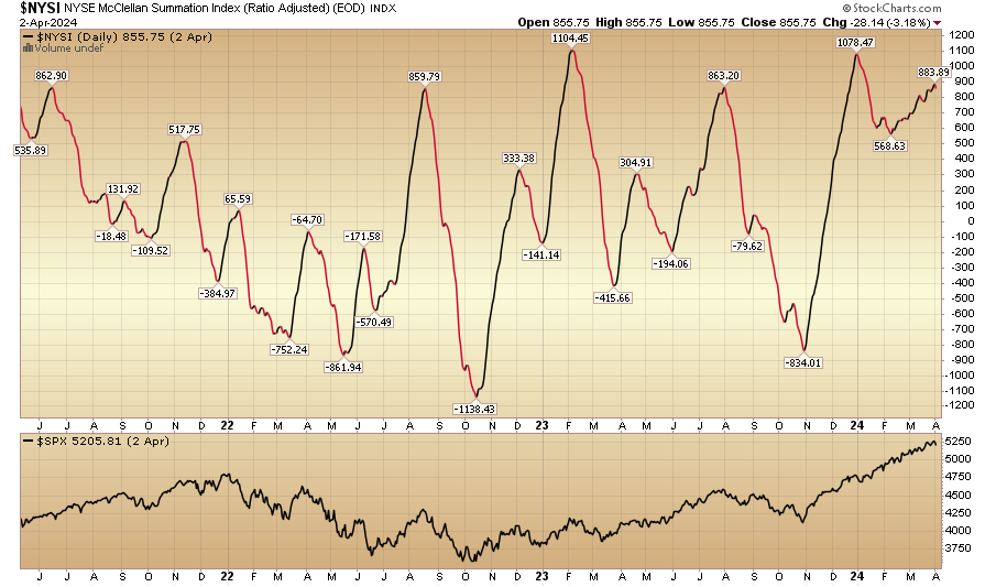 Indicator of the Day (video): NYSE McCellan Summation Index ($NYSI)