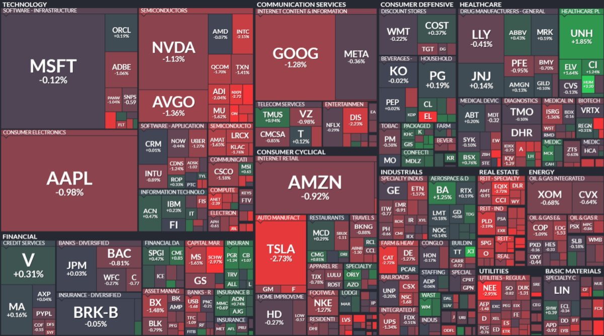 Where is money flowing today?
