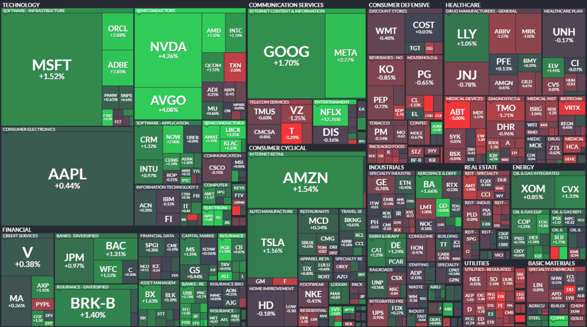 Where is money flowing today?