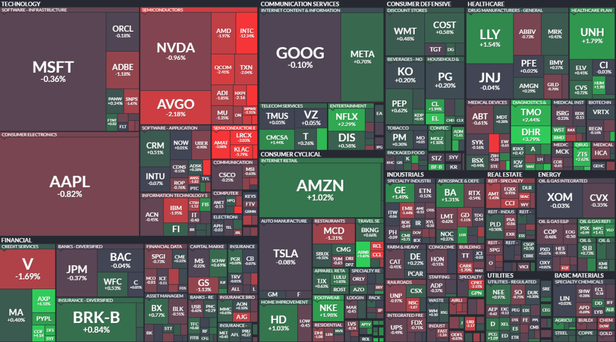 Where is money flowing today?