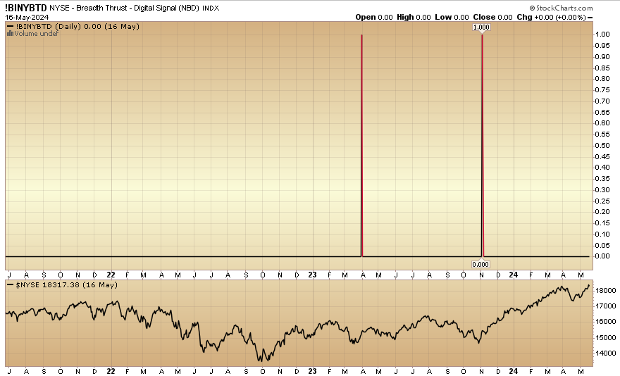 Indicator of the Day (video): NYSE Panic Thrust