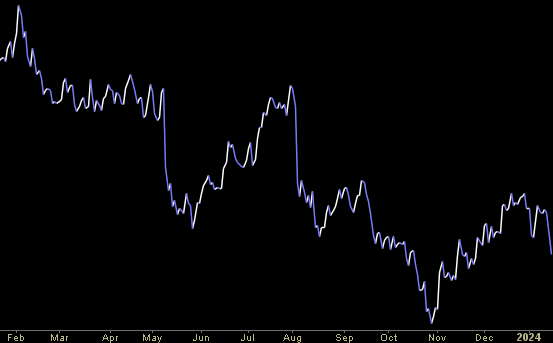 Hedge Fund Trade Tip (PIN) – Position Idea Notification