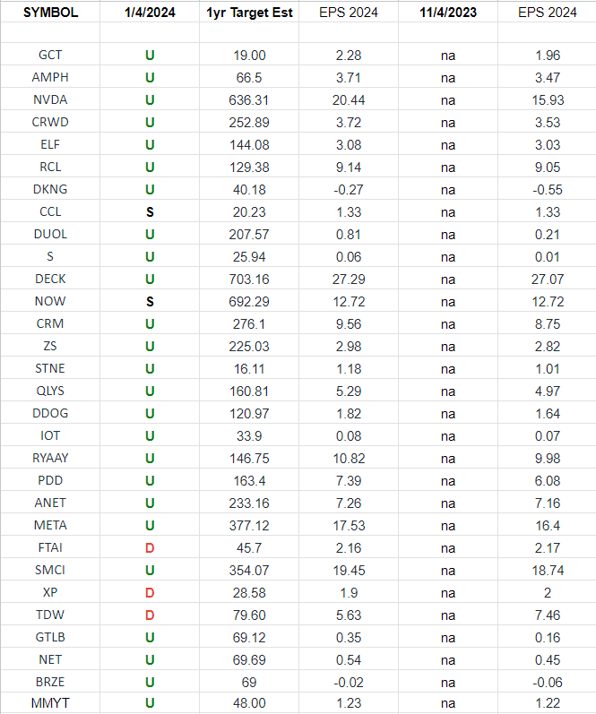 IBD 50 Growth Index (top 30 weights) Earnings Estimates