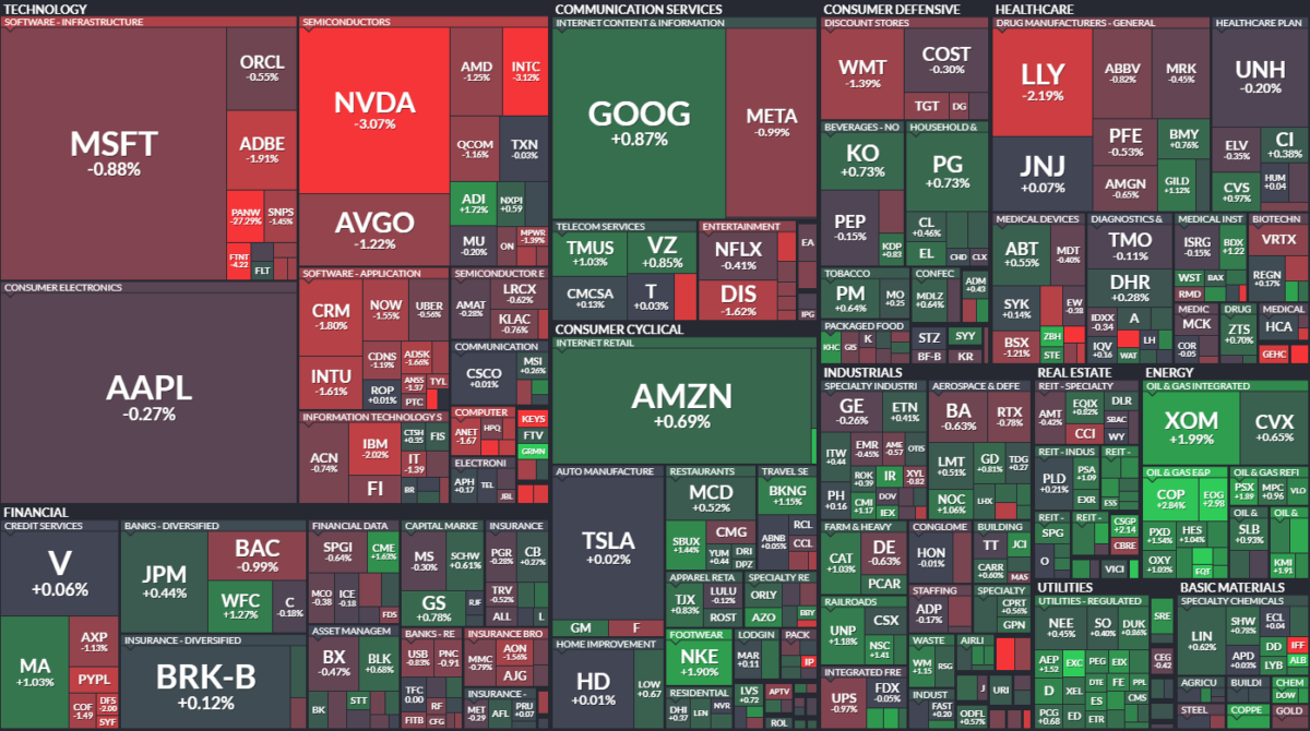 Where is money flowing today?