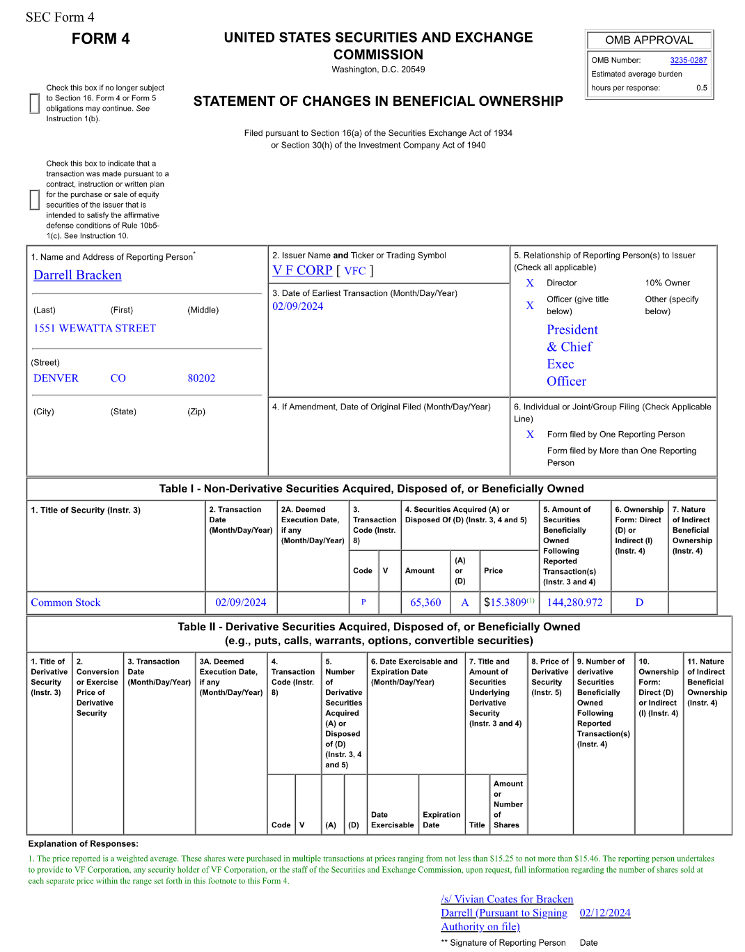 Insider Buying in V.F. Corporation (VFC)