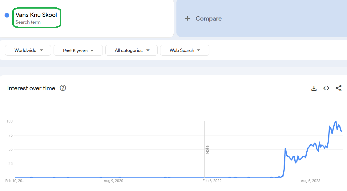 Vans Also-Rans? Stock Market (and Sentiment Results)…