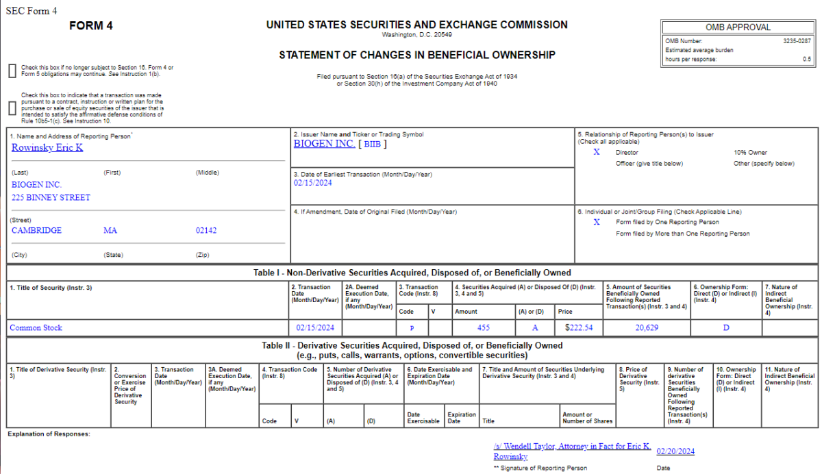 Insider Buying in Biogen Inc. (BIIB)