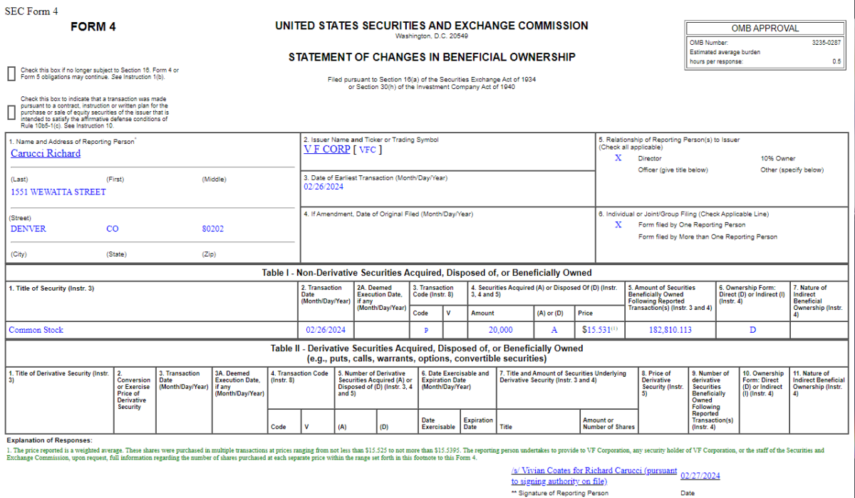 Insider Buying in V.F. Corporation (VFC)