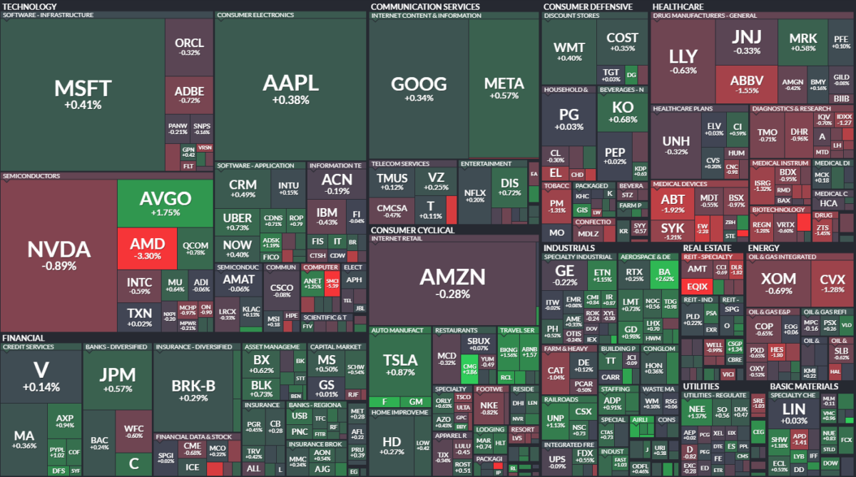 Where is money flowing today?