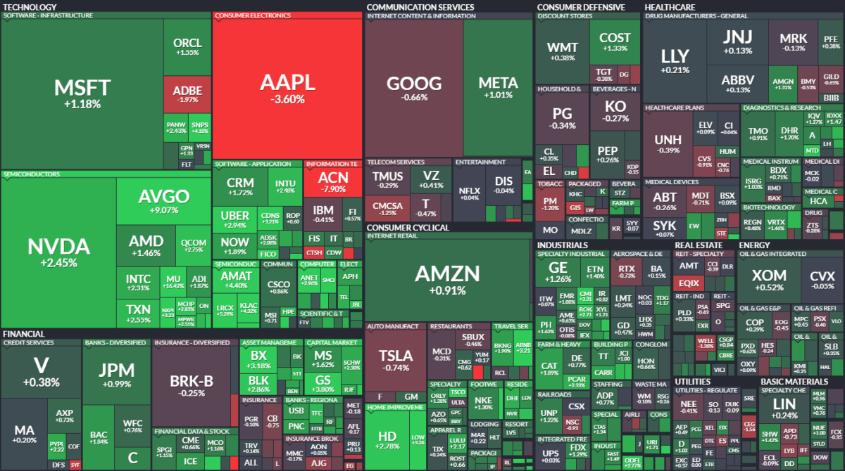 Where is money flowing today?
