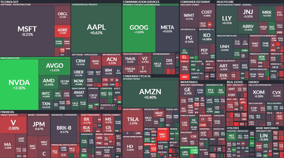 Where is money flowing today?
