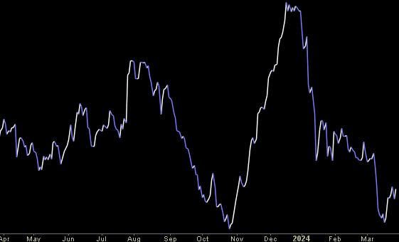 Hedge Fund Trade Tip (PCN) – Position Completion Notification