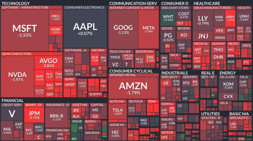 Where is money flowing today?